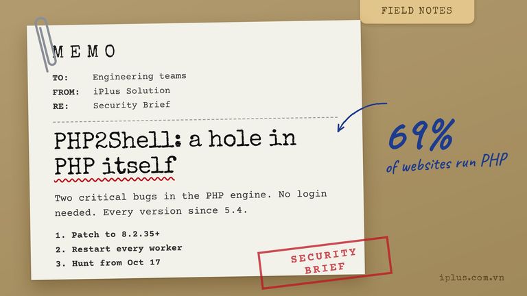 PHP2Shell: two critical PHP core vulnerabilities, CVE-2026-109618 and CVE-2026-109619, CVSS 4.0 score 9.2, fixed in PHP 8.2.35, 8.3.36, 8.4.27 and 8.5.12