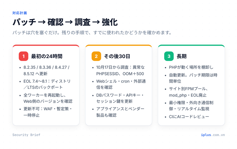 PHP2Shell への対応計画:最初の24時間、その後30日、長期的なアーキテクチャ改善の3段階