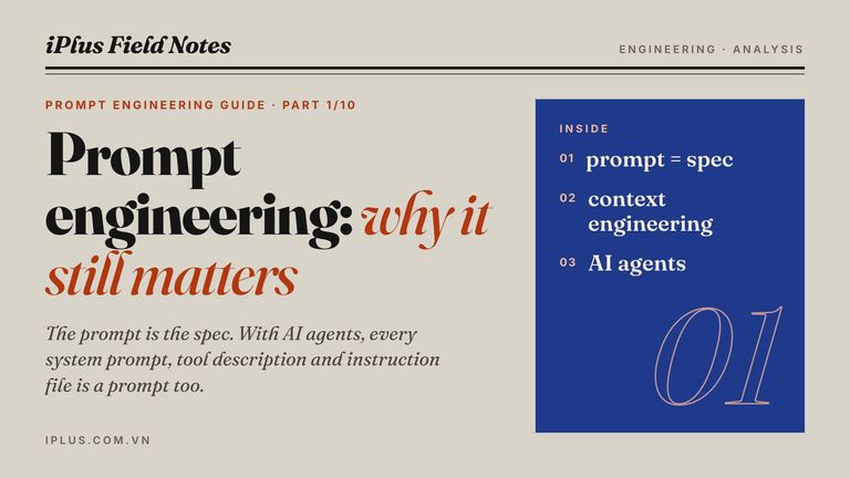 A vague prompt leads to generic output; an engineered prompt with role, facts, task and format leads to output ready to ship.