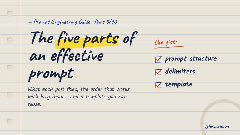 A prompt split into five colour-coded parts: role, additional information, examples, directive and output format.