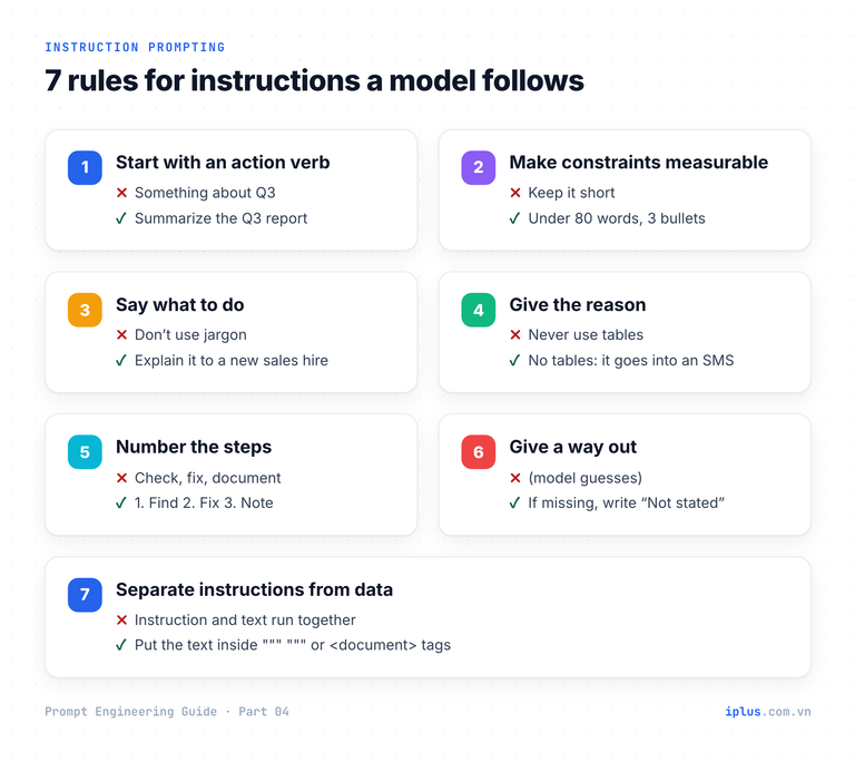 Seven rule cards for writing instructions, each with a weak and a strong example.