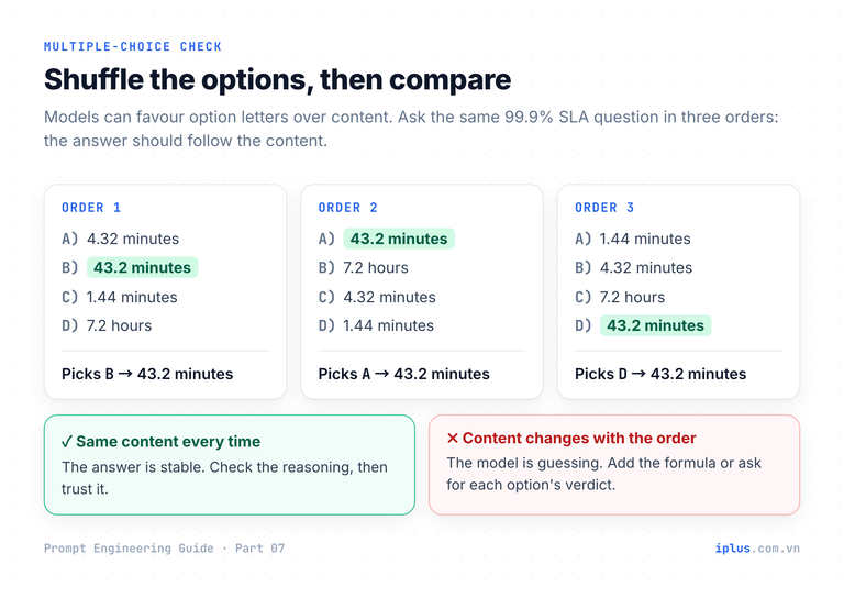 The same multiple-choice question asked in three option orders; consistent answers by content mean the result is stable, a changing answer means the model is guessing.