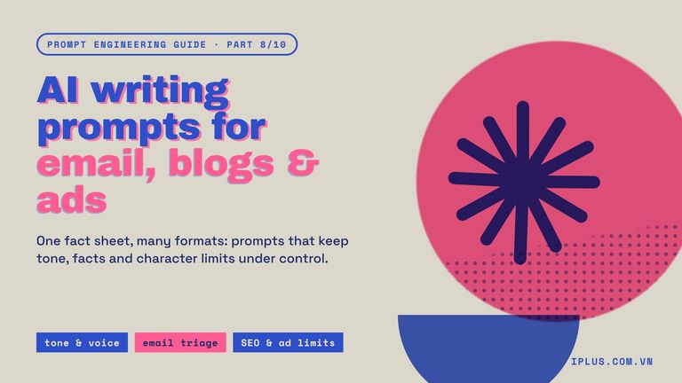 One product fact sheet feeding four AI-written outputs: an email, a blog outline, a search ad within its 30-character limit and a social post.