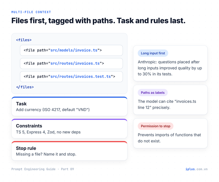 Three source files wrapped in file tags with their paths, followed by the task, constraints and a stop rule.