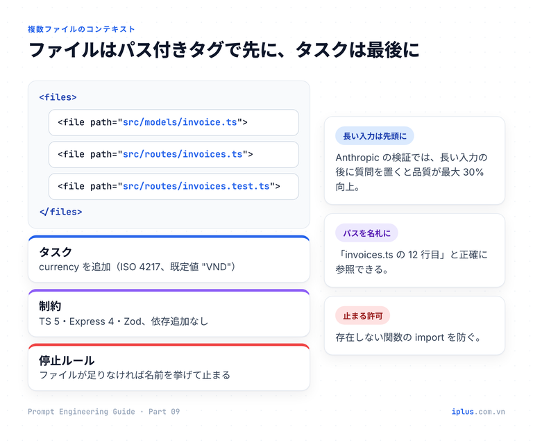 パス付きのタグで包んだ 3 つのソースファイルの後に、タスク・制約・停止ルールを置いた構成図。