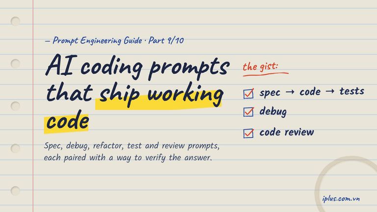A coding prompt with environment, task, constraints and done criteria feeding an editor whose test run shows 6 passed.